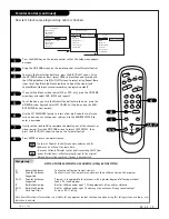 Preview for 19 page of Zenith C19A21D Operating Manual & Warranty