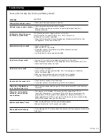 Preview for 25 page of Zenith C19A21D Operating Manual & Warranty