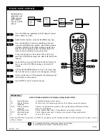 Предварительный просмотр 26 страницы Zenith C25A24T Operating Manual & Warranty