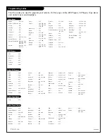 Preview for 36 page of Zenith C27A24T Operating Manual & Warranty