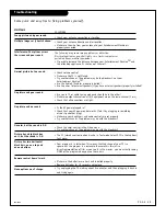 Preview for 39 page of Zenith C27A24T Operating Manual & Warranty