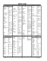 Preview for 12 page of Zenith C27C35T Series Service Manual