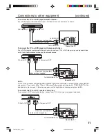 Предварительный просмотр 11 страницы Zenith C27J28B Operating Manual