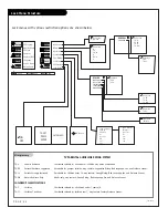 Предварительный просмотр 34 страницы Zenith C27V22 Operating Manual & Warranty