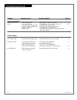 Preview for 55 page of Zenith C27V22 Operating Manual & Warranty