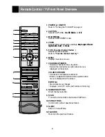 Предварительный просмотр 6 страницы Zenith C27V46 Installation / Operating Manual | Warranty