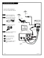 Preview for 9 page of Zenith C32C84R Series Operating Manual & Warranty