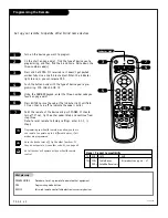 Предварительный просмотр 42 страницы Zenith C32V23 - 32" Flat-Screen Integrated HDTV Operating Manual & Warranty