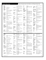 Preview for 46 page of Zenith C32V23 - 32" Flat-Screen Integrated HDTV Operating Manual & Warranty