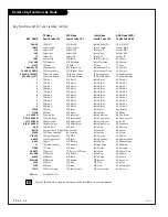 Preview for 48 page of Zenith C32V23 - 32" Flat-Screen Integrated HDTV Operating Manual & Warranty