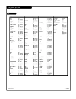 Preview for 54 page of Zenith C32V37 Installation And Operating Manual