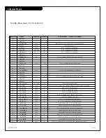 Предварительный просмотр 30 страницы Zenith Concierge H19F34DT Installation And Operating Manual, Warranty