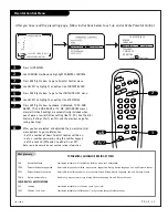 Предварительный просмотр 41 страницы Zenith Concierge H19F34DT Installation And Operating Manual, Warranty