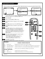 Preview for 44 page of Zenith Concierge H20C35DT Installation And Operating Manual, Warranty