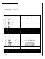 Preview for 30 page of Zenith Concierge H25F39DT Installation And Operating Manual, Warranty