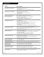 Preview for 41 page of Zenith Concierge H25F39DT Installation And Operating Manual, Warranty