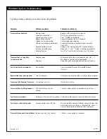 Preview for 42 page of Zenith D27B48T Operating Manual & Warranty