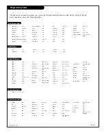 Preview for 52 page of Zenith D27B48T Operating Manual & Warranty