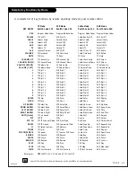 Preview for 53 page of Zenith D27B48T Operating Manual & Warranty