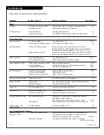 Предварительный просмотр 53 страницы Zenith D27D51 Operating Manual & Warranty