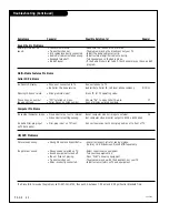 Предварительный просмотр 62 страницы Zenith D27D53 Operating Manual & Warranty