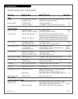 Preview for 60 page of Zenith D27D53T Operating Manual & Warranty