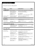 Preview for 61 page of Zenith D27D53T Operating Manual & Warranty