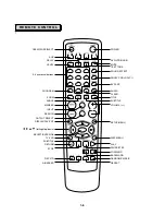 Предварительный просмотр 7 страницы Zenith D35 Service Manual