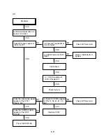 Preview for 23 page of Zenith D35 Service Manual