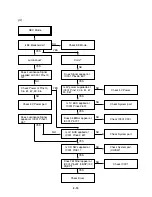 Предварительный просмотр 25 страницы Zenith D35 Service Manual