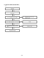 Предварительный просмотр 29 страницы Zenith D35 Service Manual