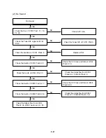 Предварительный просмотр 33 страницы Zenith D35 Service Manual