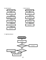 Preview for 36 page of Zenith D35 Service Manual