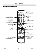 Предварительный просмотр 10 страницы Zenith D52WLCD Series Service Manual