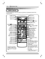 Предварительный просмотр 10 страницы Zenith DA3520 Operating Manual