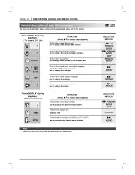 Preview for 20 page of Zenith DA3525 Installation And Operating Manual