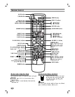 Предварительный просмотр 8 страницы Zenith DA3630 Installation And Operating Manual