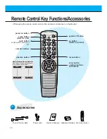 Preview for 10 page of Zenith DPDP40V Owner'S Manual