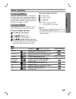 Preview for 13 page of Zenith DVB216 - Progressive-Scan DVD Player Installation And Operating Manual