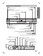 Предварительный просмотр 7 страницы Zenith DVB251 Installation And Operating Manual