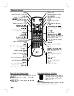 Предварительный просмотр 8 страницы Zenith DVB251 Installation And Operating Manual