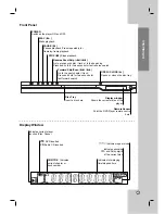 Предварительный просмотр 7 страницы Zenith DVB412 - Ultra-Slim Progressive-Scan DVD Player Installation And Operating Manual