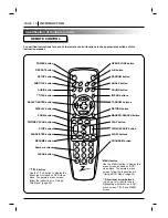 Preview for 10 page of Zenith DVD2200 Operating Manual