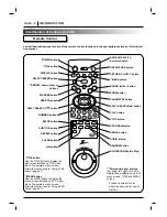 Предварительный просмотр 10 страницы Zenith DVD2381 Operating Manual