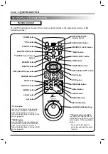 Preview for 10 page of Zenith DVD5591 Operating Manual