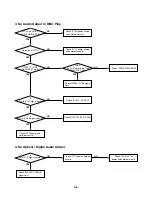 Preview for 14 page of Zenith DVR313 Series Service Manual