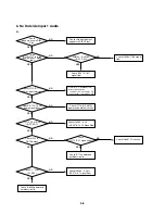 Предварительный просмотр 16 страницы Zenith DVR313 Series Service Manual