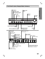 Предварительный просмотр 7 страницы Zenith DVT310 Installation And Operating Manual