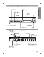 Preview for 7 page of Zenith DVT312 Installation And Operating Manual