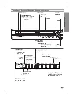 Предварительный просмотр 7 страницы Zenith DVT412 Installation And Operating Manual